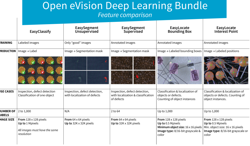 DeepLearningBundleFeatureComparison