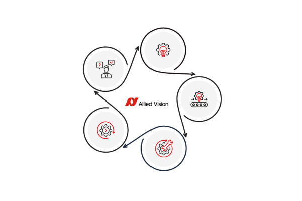 Allied Vision Solutions process2